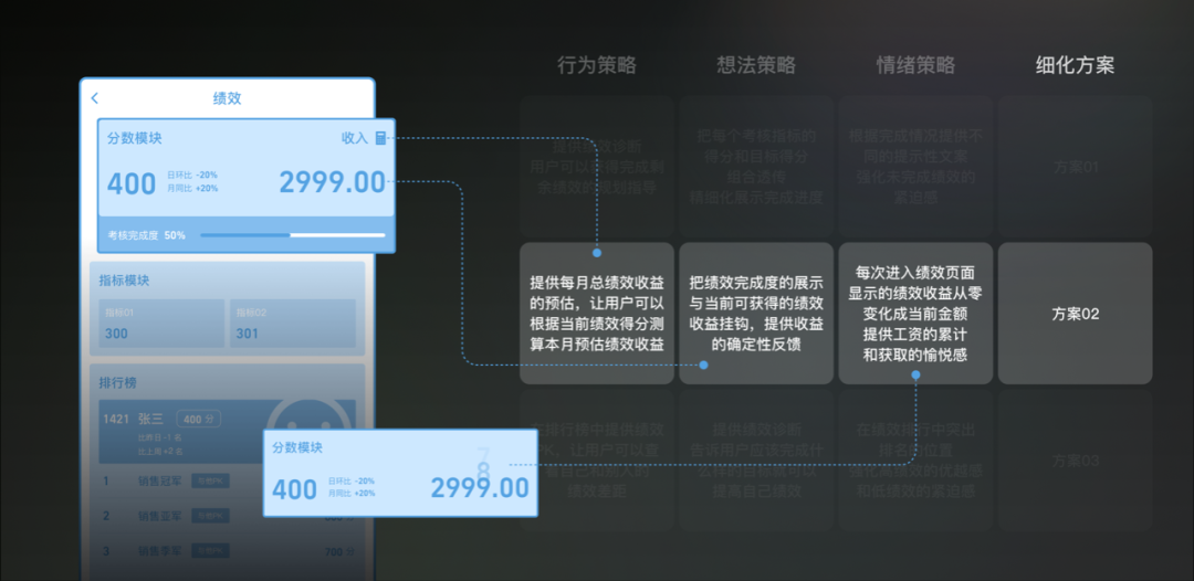 心理学的跨界应用 - 图9