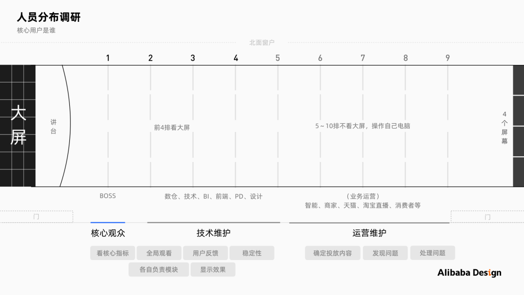 数据大屏可视化设计的保姆级教程 - 图5
