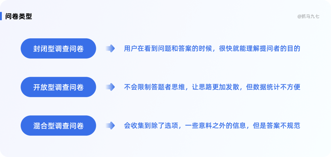 关于调研问卷设计的合集 - 图31
