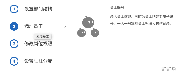 B端产品权限设计（实例） - 图4