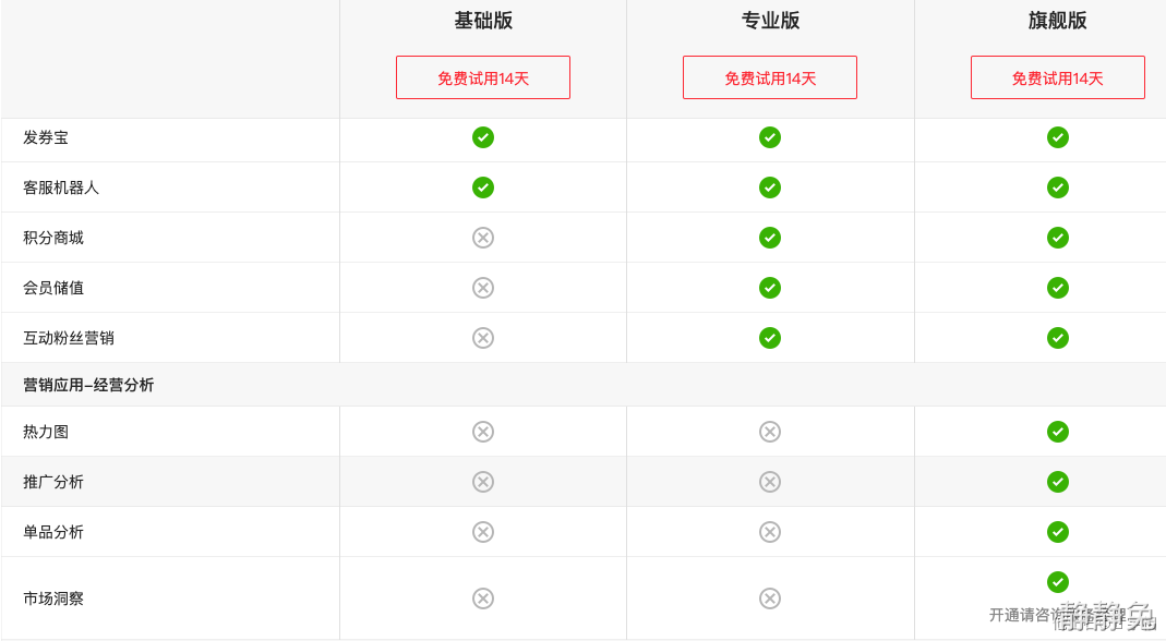 B端产品权限设计（实例） - 图3