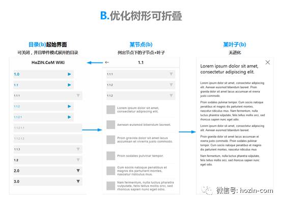 『多级目录结构』在移动端的交互设计 - 图9
