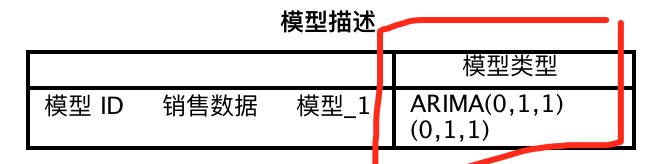 用数据预测未来：时间序列分析 - 图21