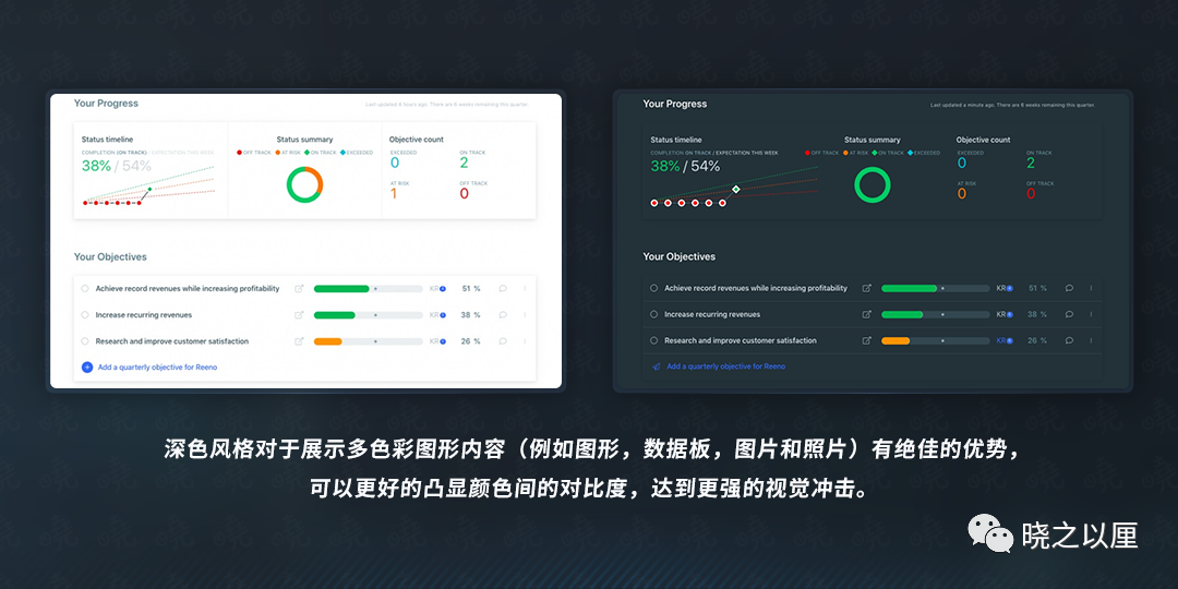 关于可视化设计的合集 - 图227