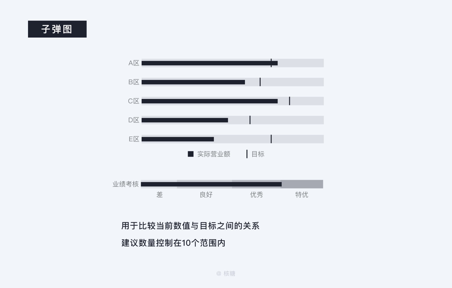 关于可视化设计的合集 - 图58