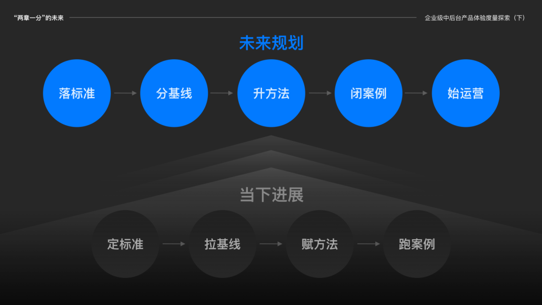 通过200+产品设计实践给产品体验探索一个好用标准 - 图15