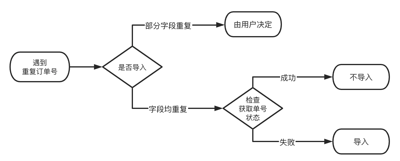 简单的批量导入功能还可以如何优化 - 图6