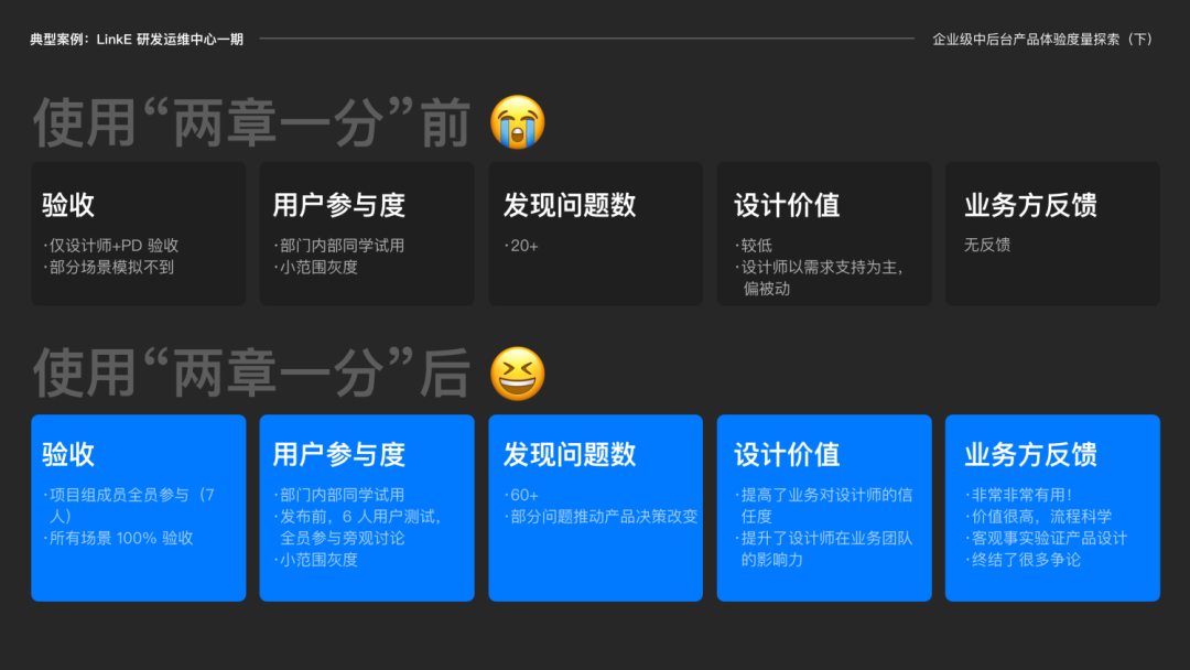 通过200+产品设计实践给产品体验探索一个好用标准 - 图13