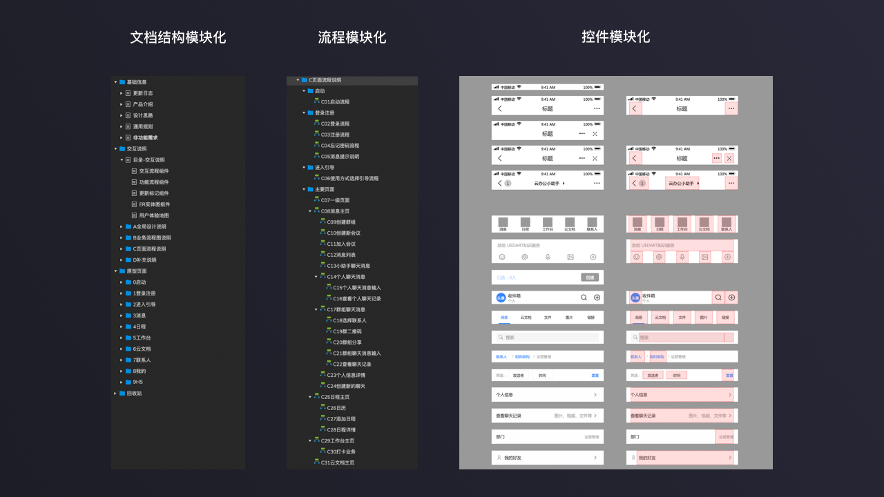 Axure打造最强DRD交互文档（含案例） - 图16