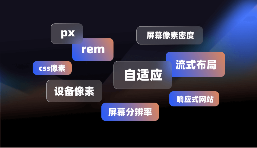 Web产品的适配设计选型 - 图2