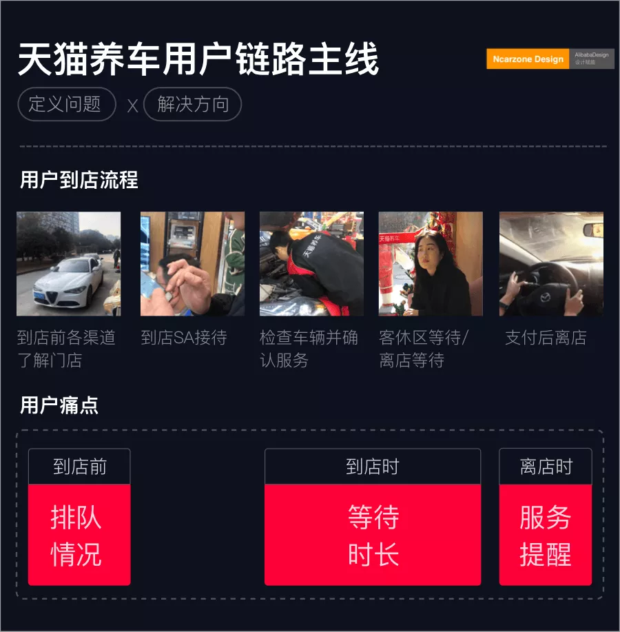 汽后行业数字化体验设计初探 - 图8