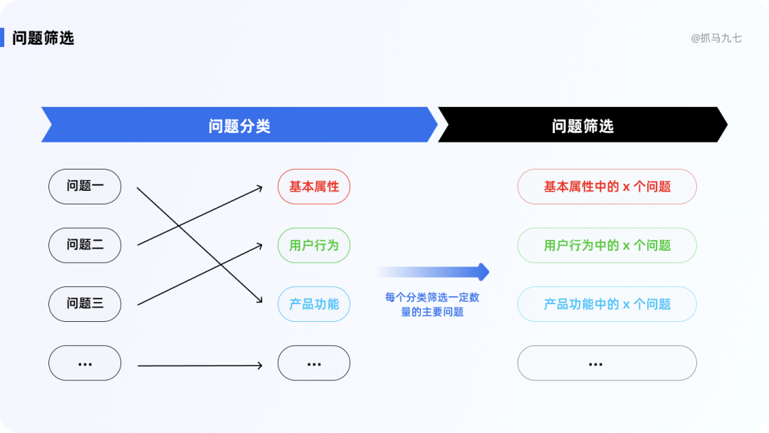 关于调研问卷设计的合集 - 图36