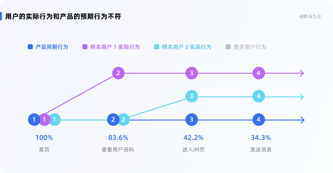 关于调研问卷设计的合集 - 图32
