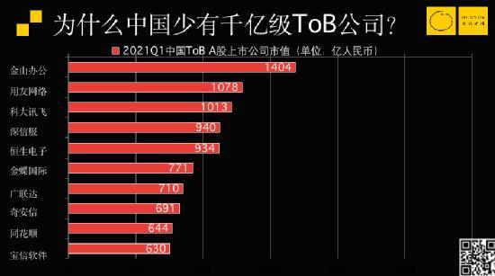 ToB最容易被忽视的几个增长问题 - 图1