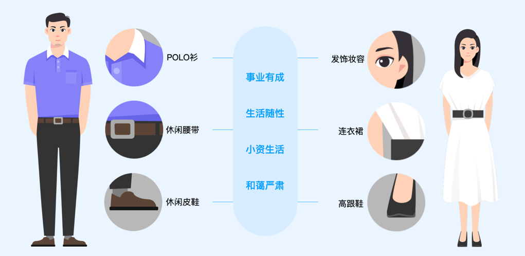 打造有情感的产品体验！作业帮插画系统实录 - 图11
