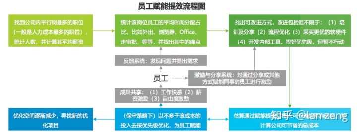 需求梳理与分析工作指南 - 图6