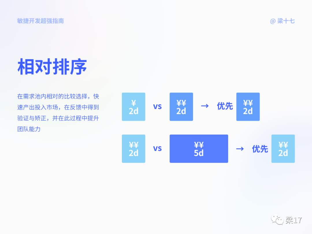 💥进阶必看！敏捷开发超强指南 - 图12