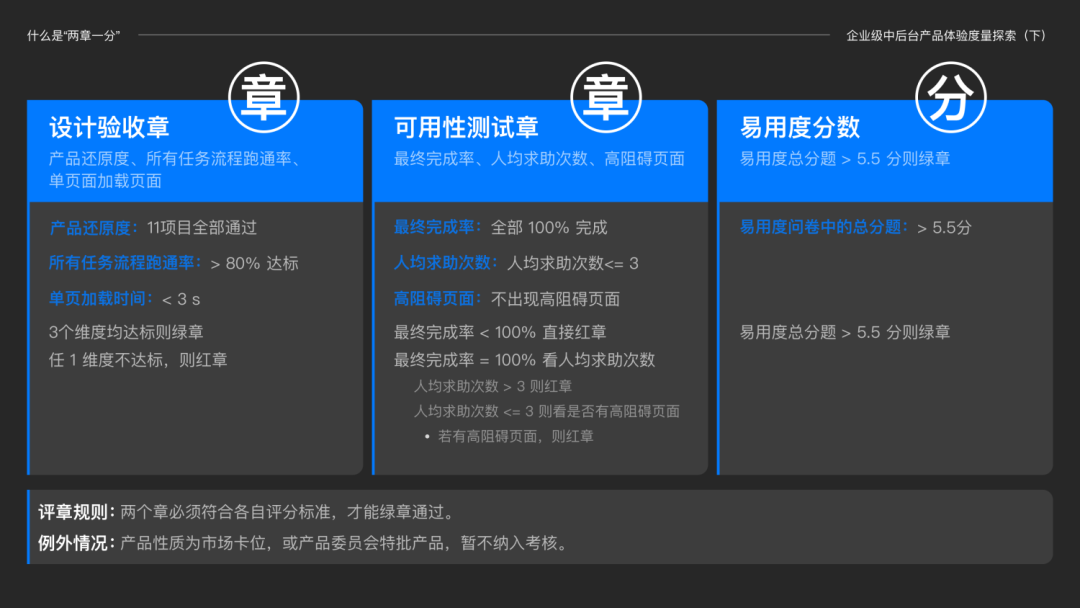 通过200+产品设计实践给产品体验探索一个好用标准 - 图4