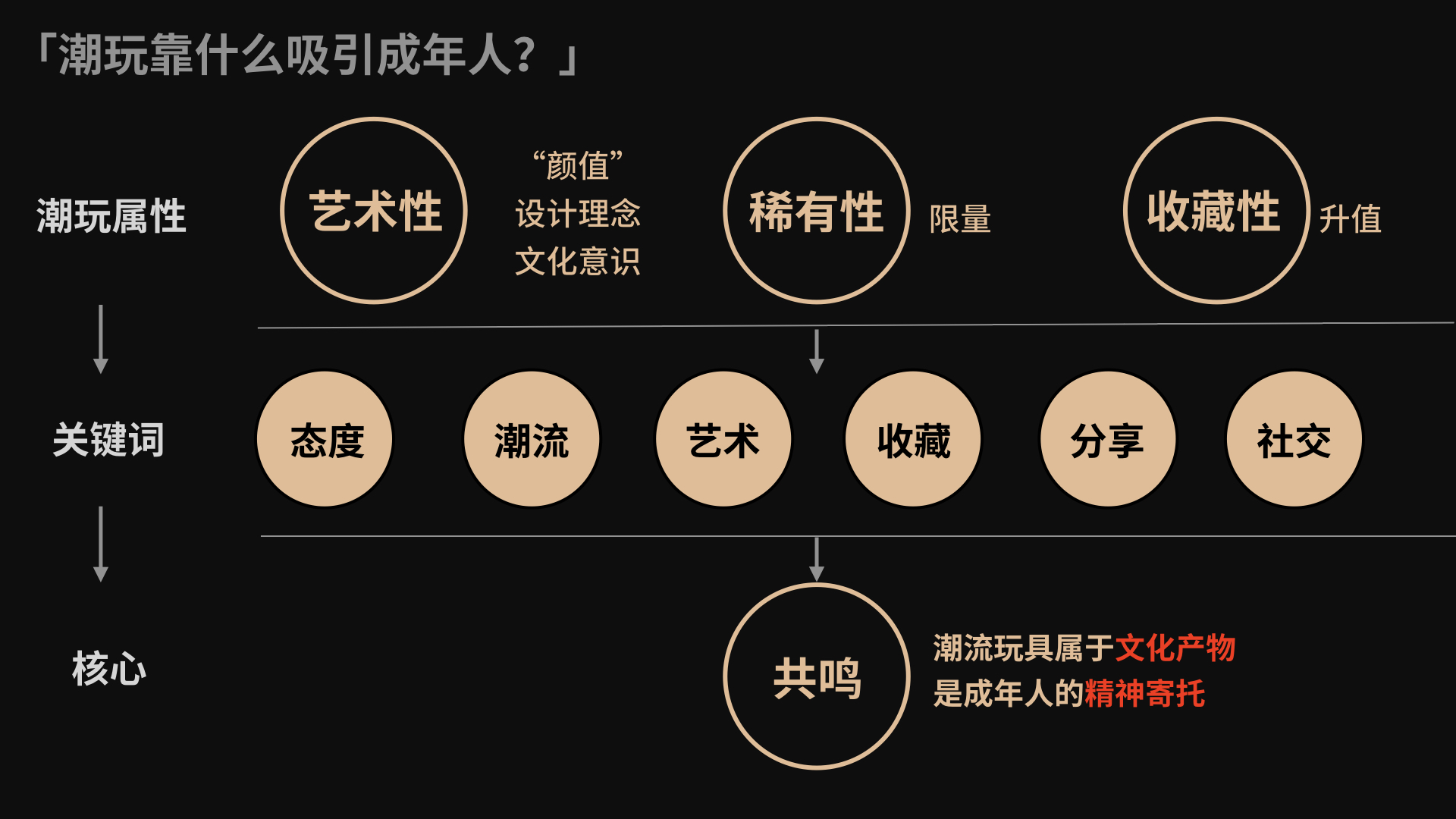 2020-2021 设计趋势 · 潮玩篇 - 图7