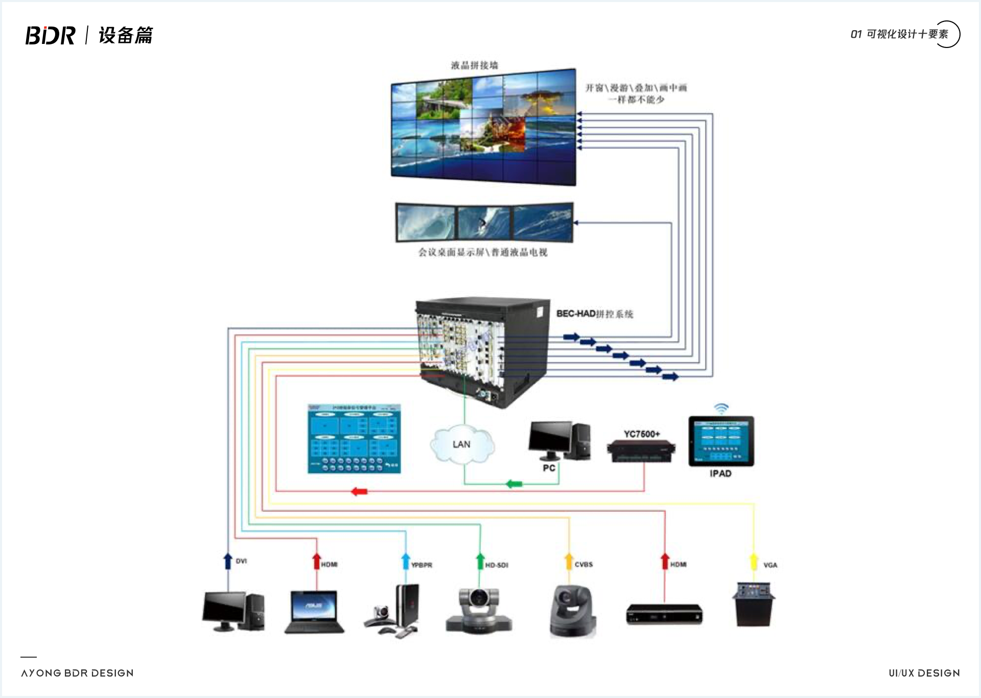 关于可视化设计的合集 - 图103