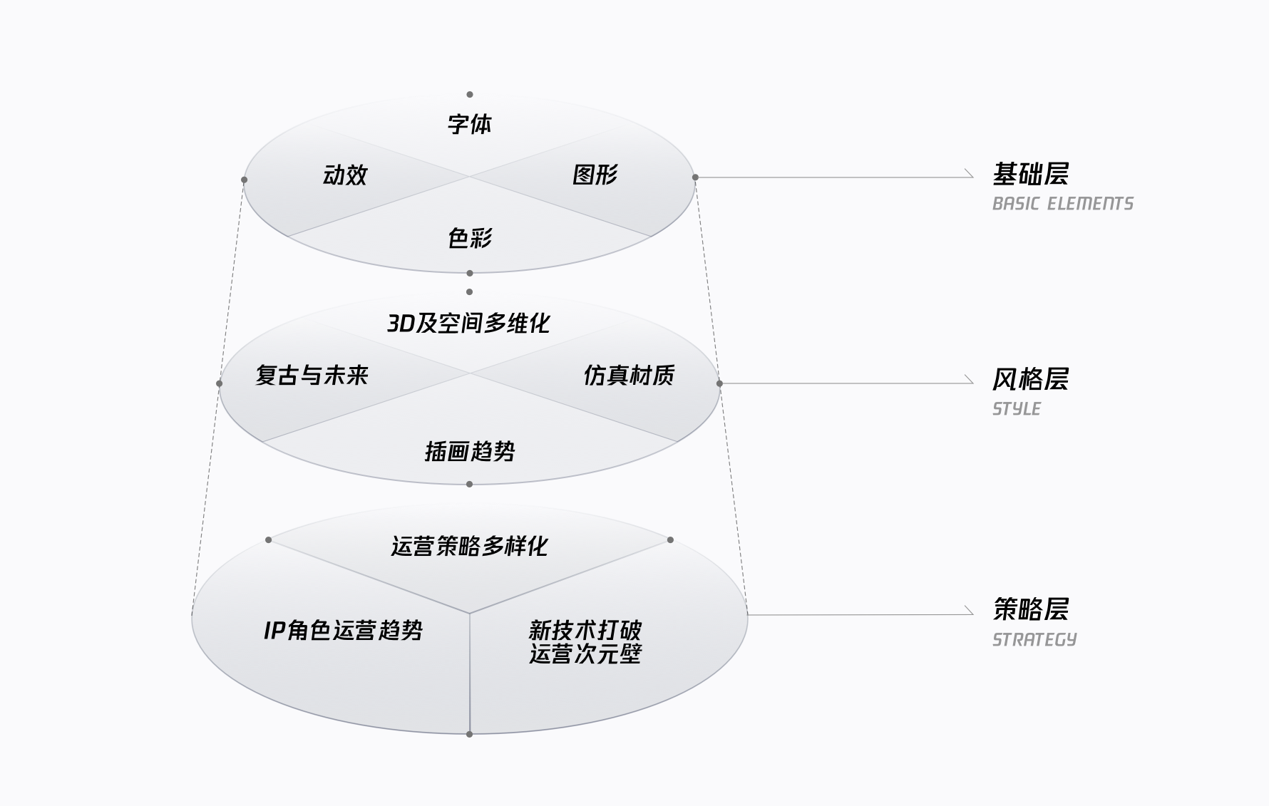 2020-2021 设计趋势 · 运营篇 - 图3
