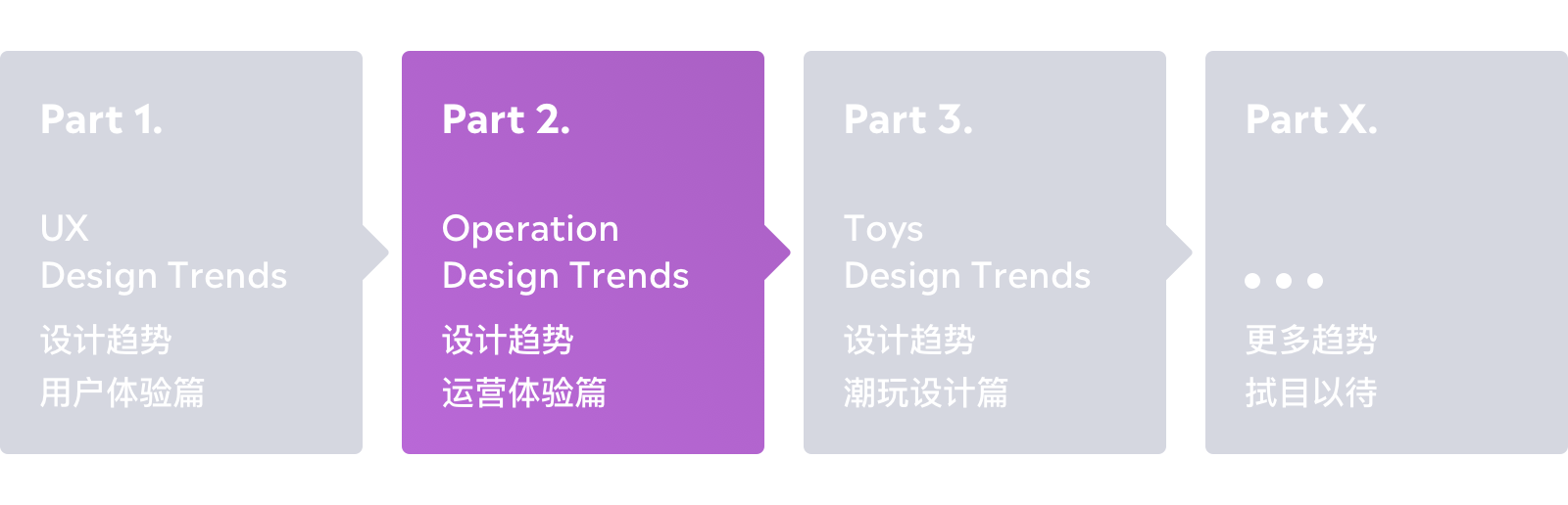 2020-2021 设计趋势 · 运营篇 - 图2