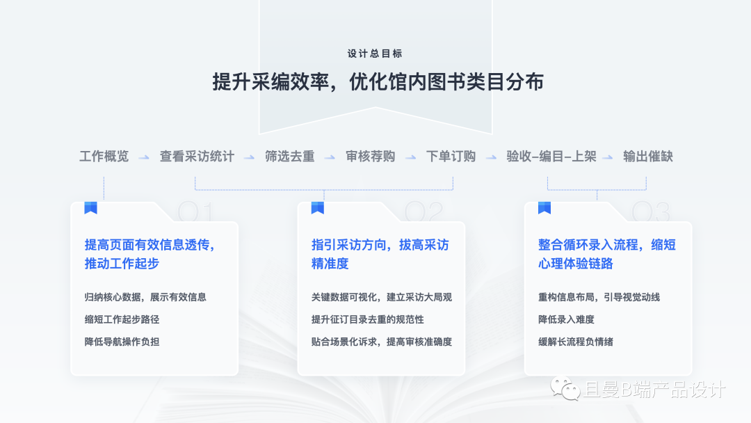 为什么你的B端作品集总是石沉大海 - 图3
