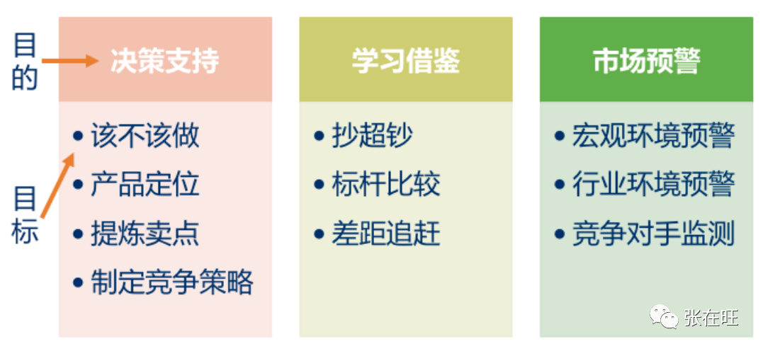 如何用一张纸做B端竞品分析 - 图4