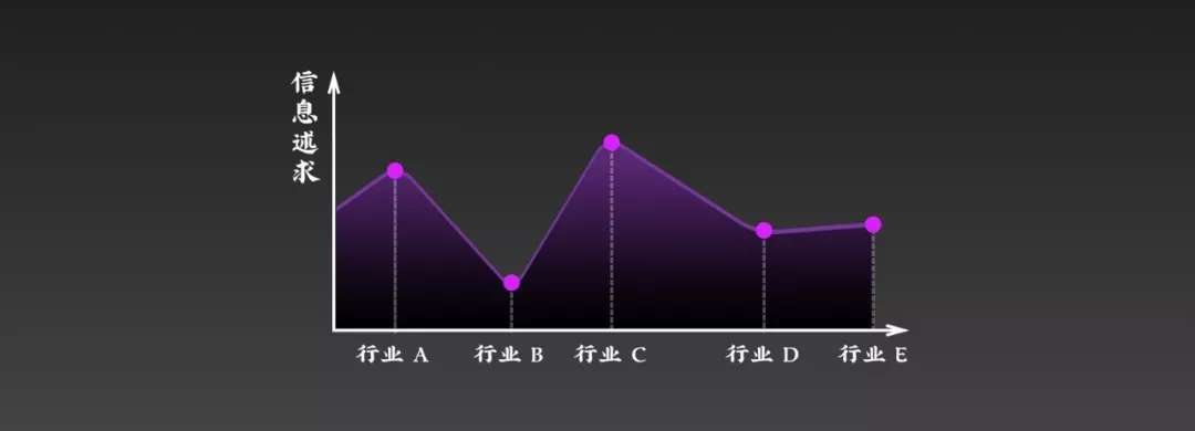 Design Pattern 组合实例 - 列表页设计思考 - 图7