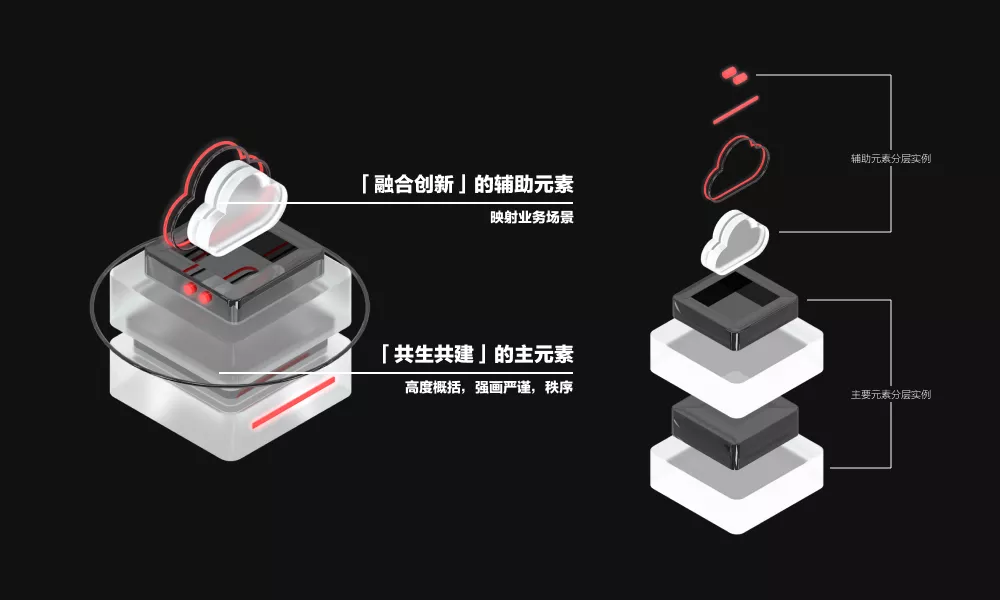 实操案例：京东科技官网重塑深度解析 - 图13