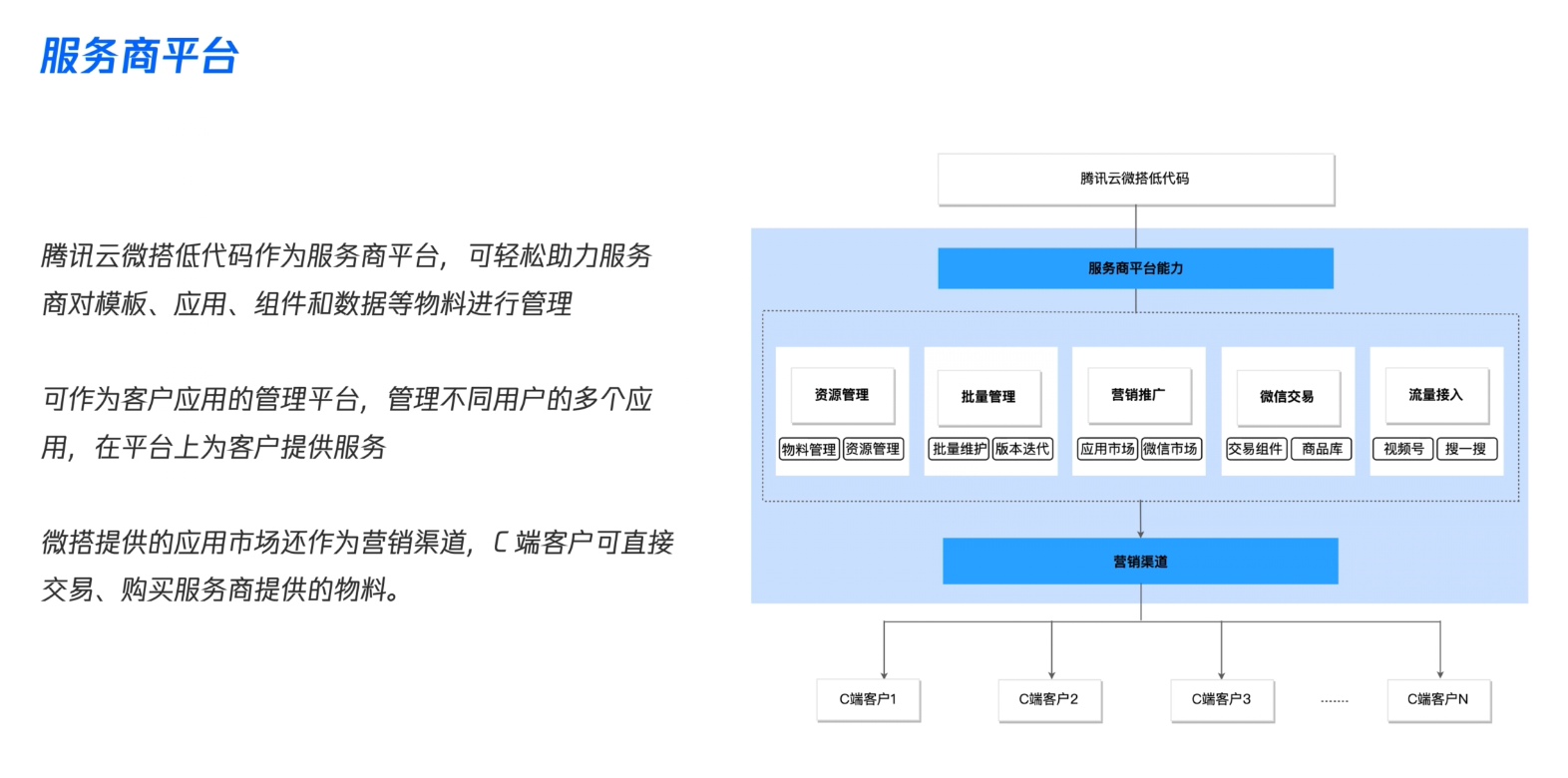 截屏2022-02-26 21.12.27.png
