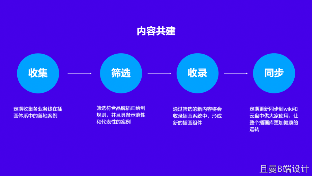 本地服务：58同城FaceTeam - 图17