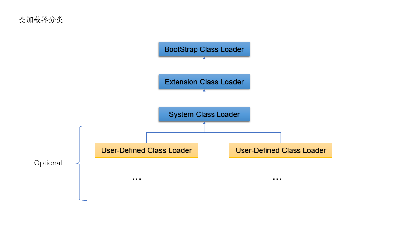 ClassLoader分类.png