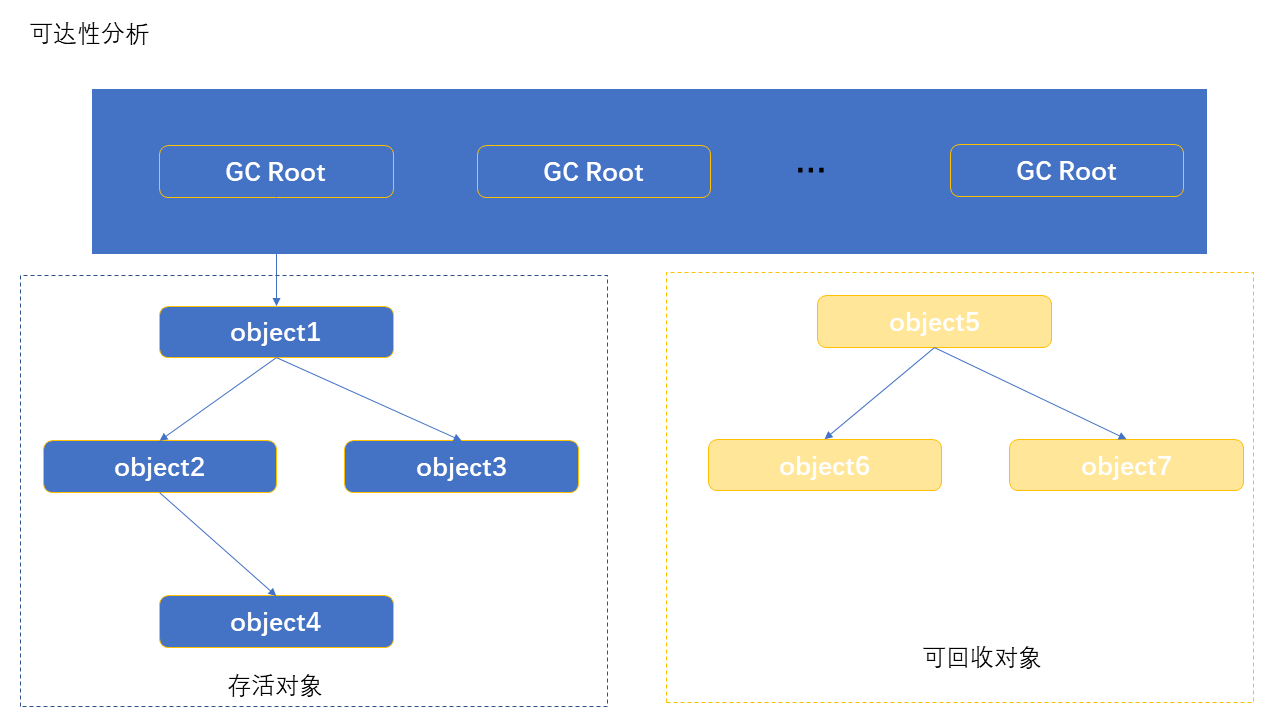 可达性分析.png