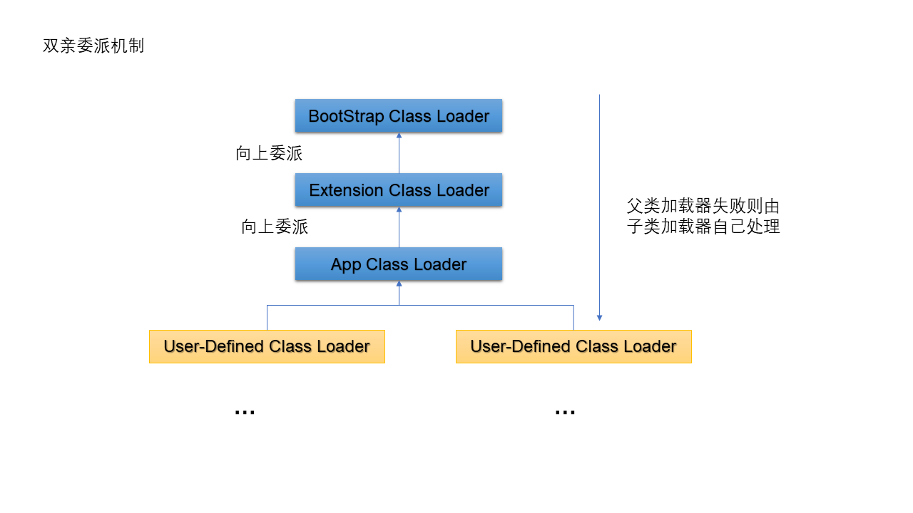 双亲委派机制.png