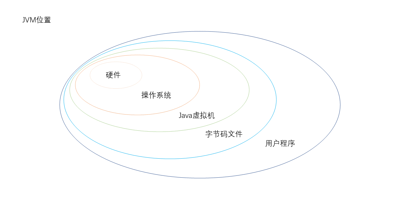 JVM位置.png