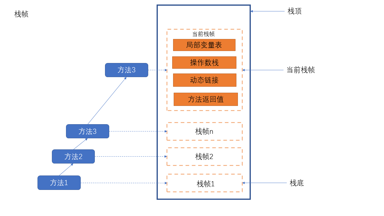 栈帧.png