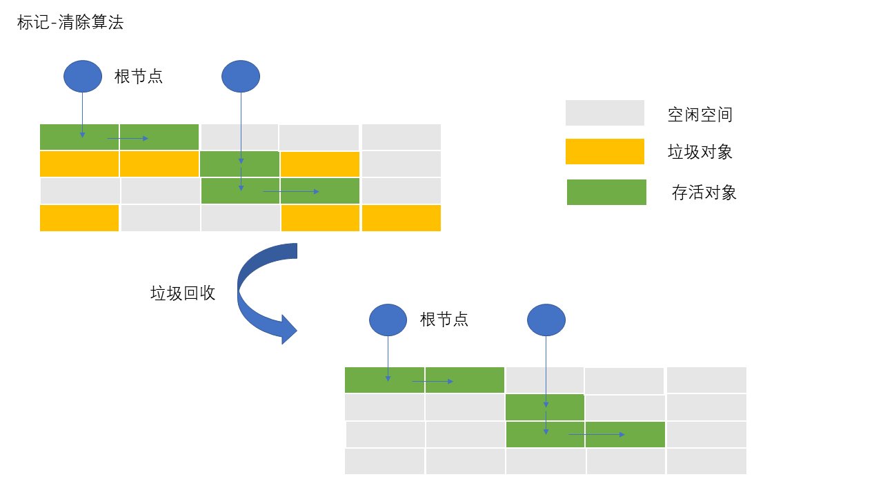 标记清楚算法.png