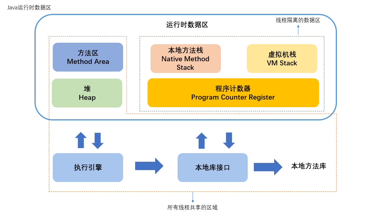 Java运行时数据区.png