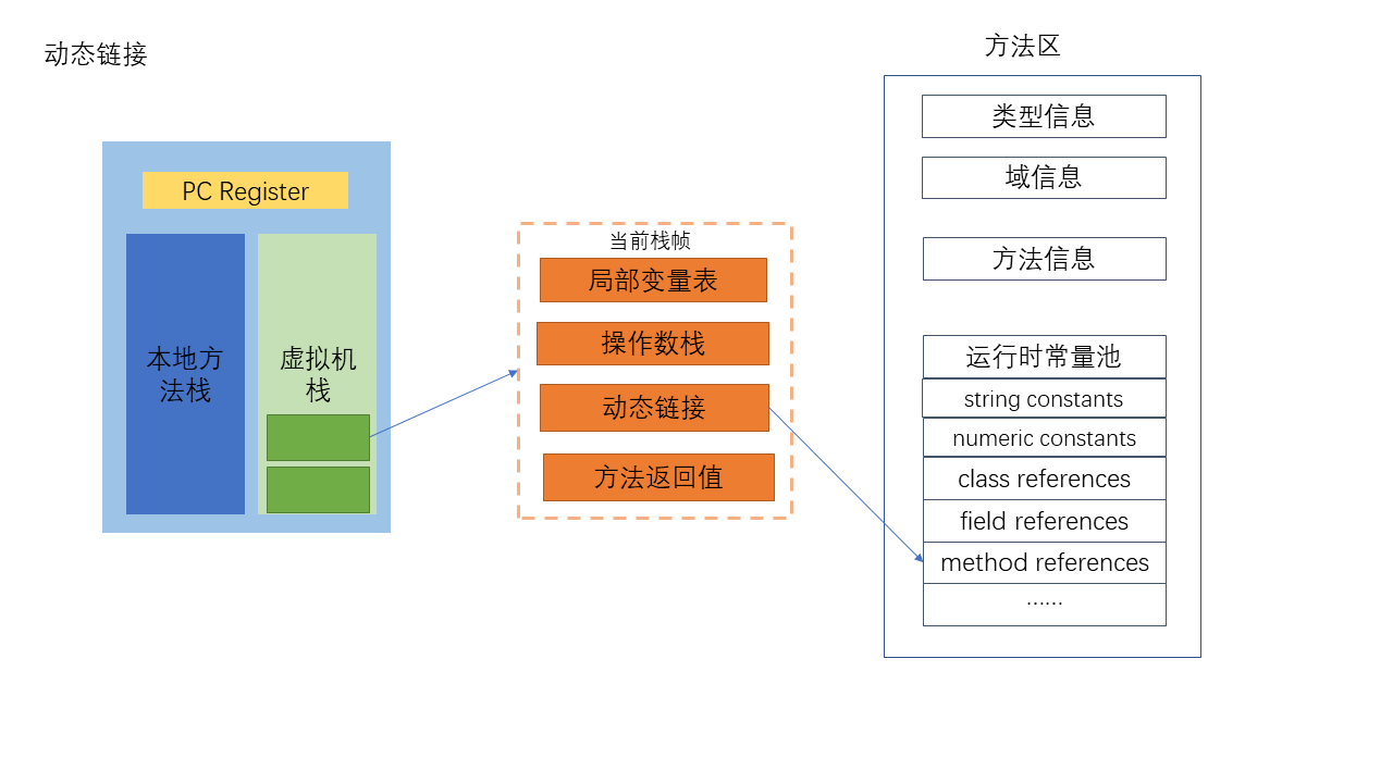 动态链接.png