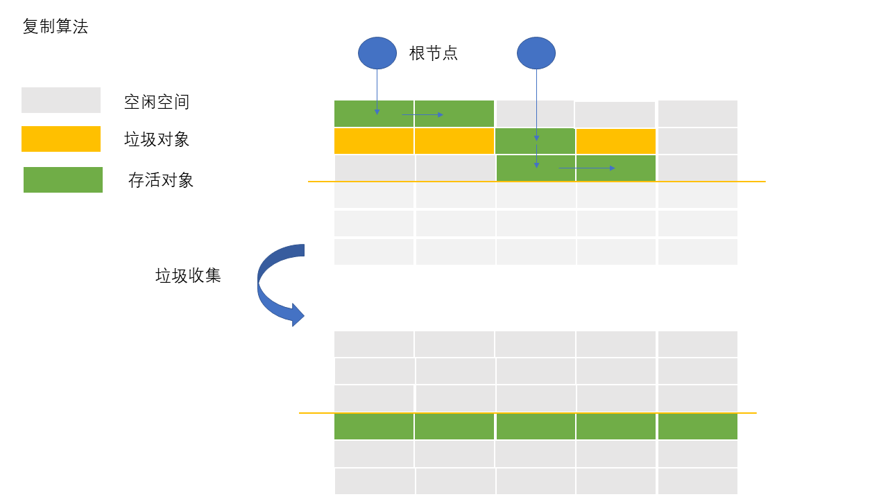 复制算法.png