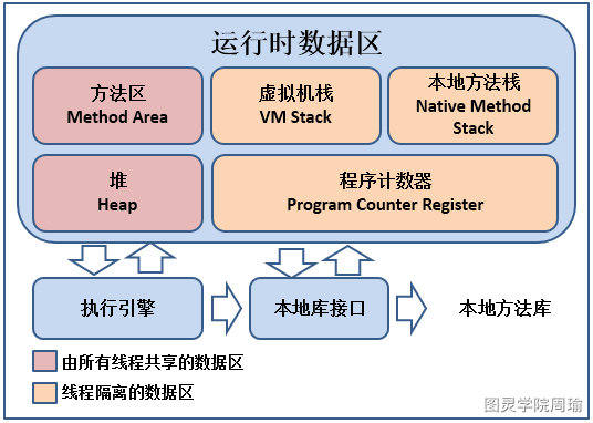 阿里、京东、蚂蚁等大厂面试真题解析 - 图2