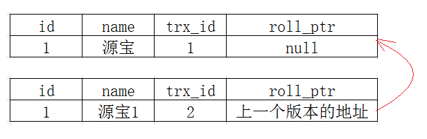 mvcc机制 - 图3