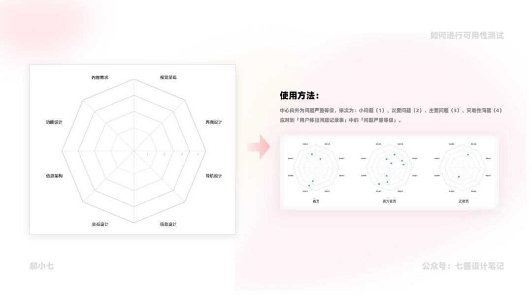 教你如何进行可用性测试？ - 图20