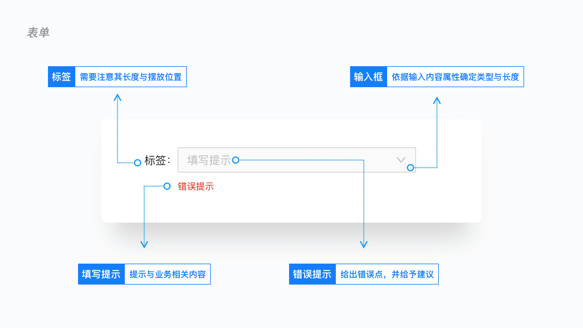 B端-设计规范如何落地？深度解析 - 图33