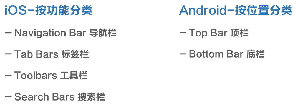 iOS与Android设计规范解析（二）之常用控件 - 图7