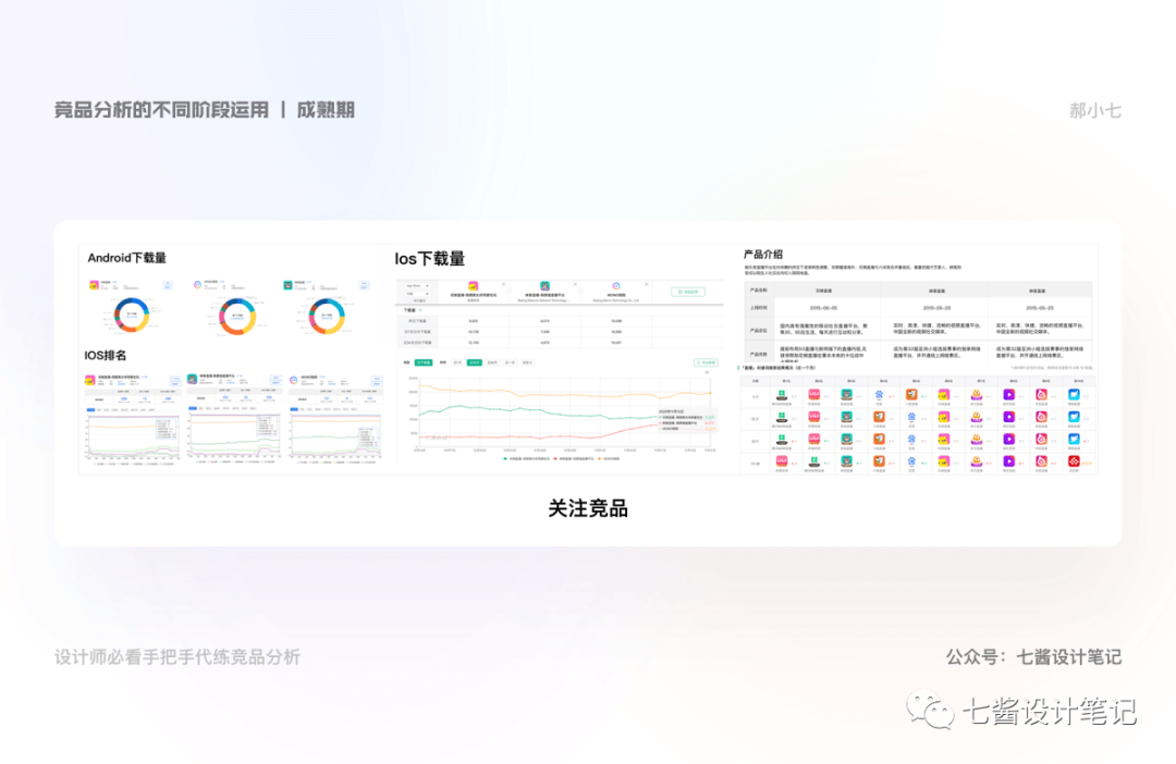 竞品分析 - 手把手代练竞品分析（上） - 图8