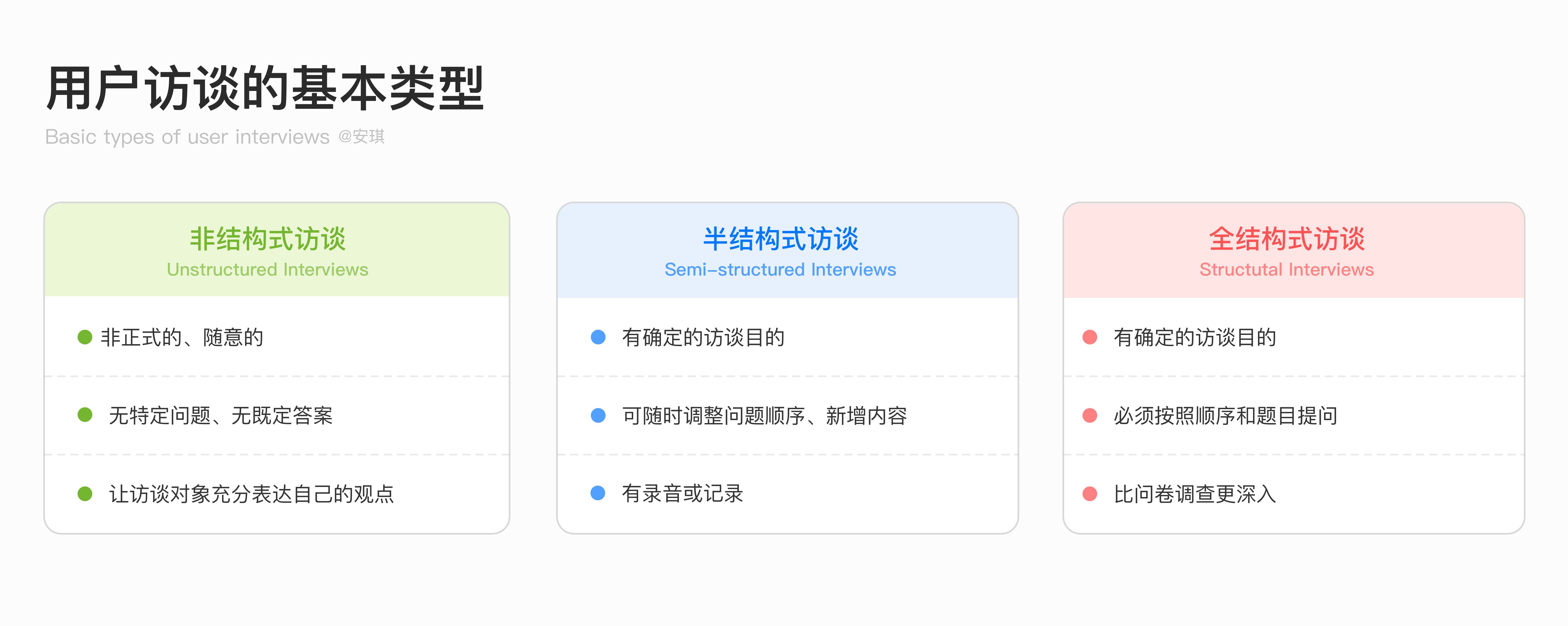 用户访谈全流程：深入挖掘用户需求 - 图6