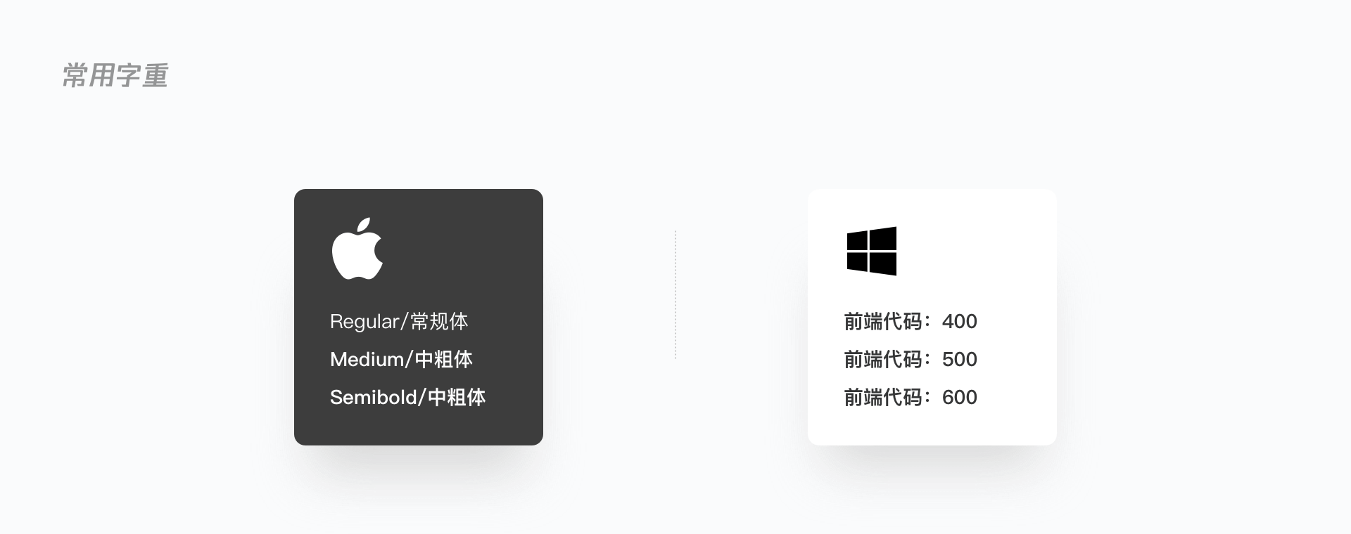 B端-设计规范如何落地？深度解析 - 图16