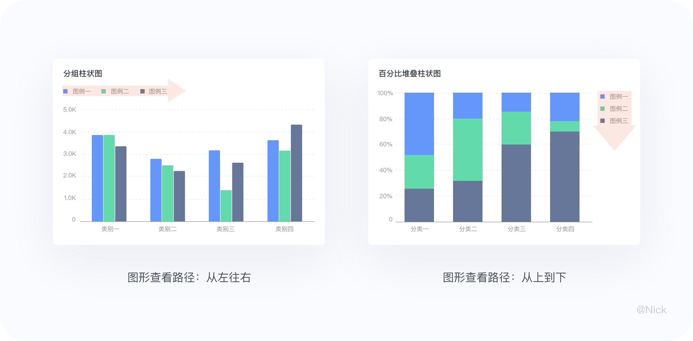数据可视化-图表 - 图34